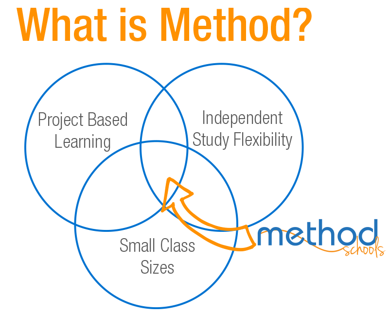 what_is_method