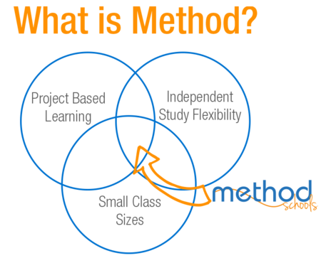 what_is_method