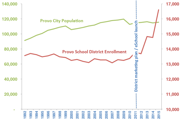 provo