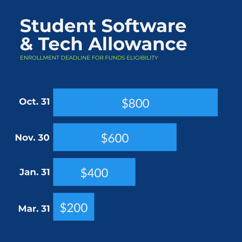 method-student-software-tech-allowance